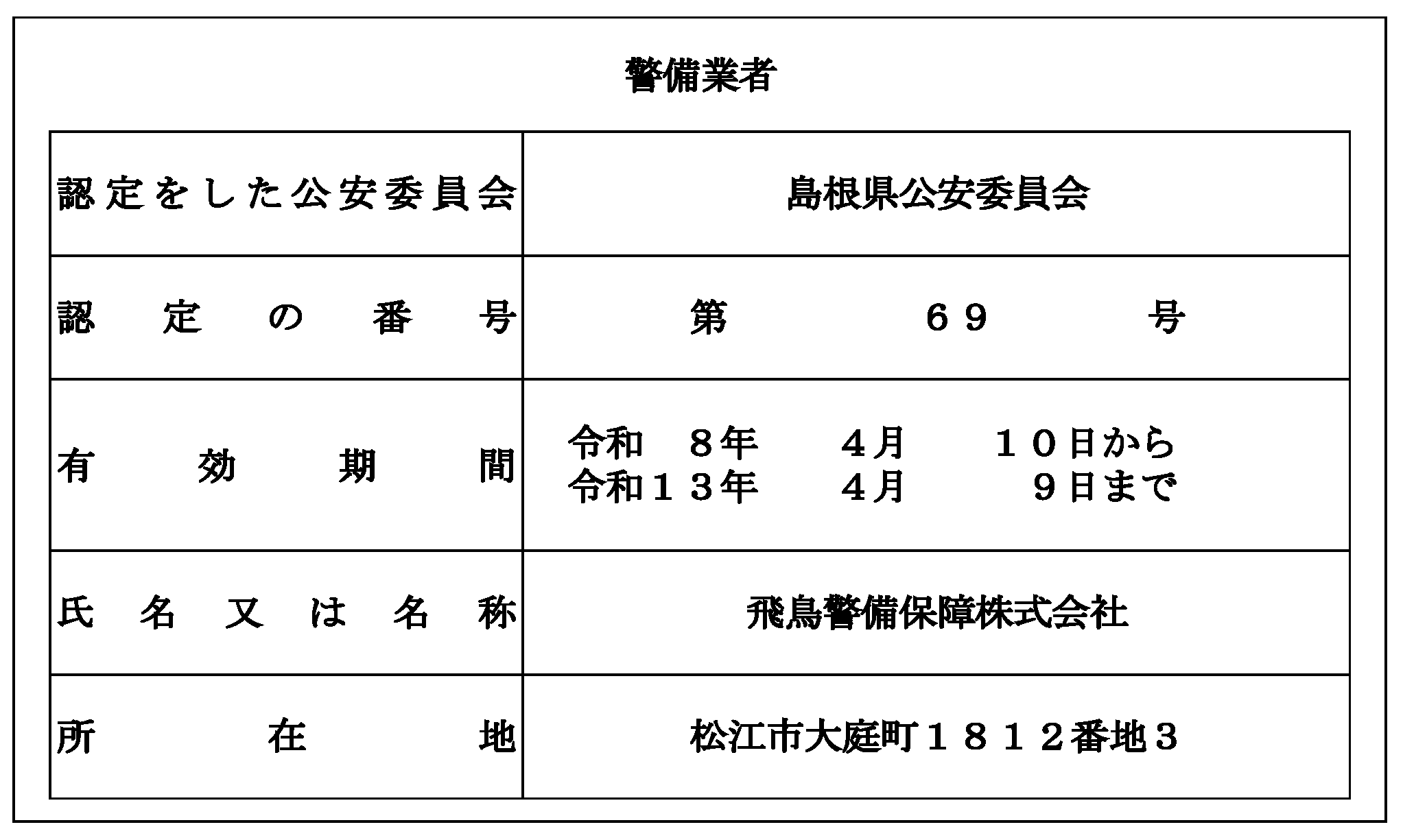 警備業者
